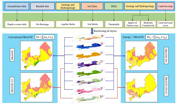 Assessing Groundwater Vulnerability and Addressing Salinization in the Coastal Region of Ba Ria – Vung Tau Province